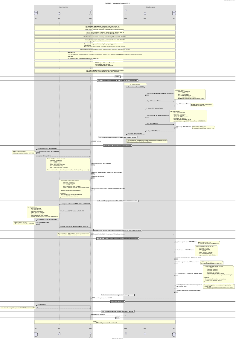 VPP Flow Diagram